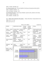 Finansinė analizė: mažmeninė prekyba drabužiais APB "Apranga" 20 puslapis