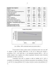 Finansinė analizė: mažmeninė prekyba drabužiais APB "Apranga" 6 puslapis
