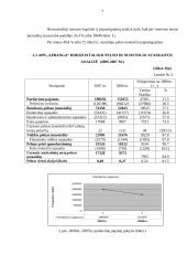 Finansinė analizė: mažmeninė prekyba drabužiais APB "Apranga" 7 puslapis
