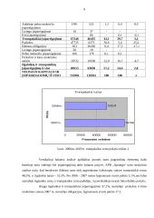Finansinė analizė: mažmeninė prekyba drabužiais APB "Apranga" 9 puslapis
