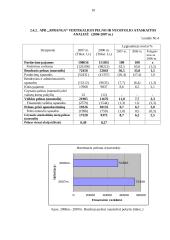 Finansinė analizė: mažmeninė prekyba drabužiais APB "Apranga" 10 puslapis
