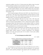 Finansinė analizė: sodo ir daržo priežiūros prekės UAB "Dikerma" 11 puslapis