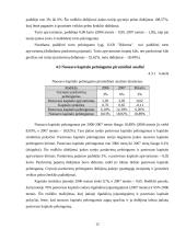 Finansinė analizė: sodo ir daržo priežiūros prekės UAB "Dikerma" 12 puslapis