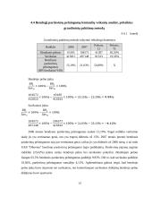 Finansinė analizė: sodo ir daržo priežiūros prekės UAB "Dikerma" 13 puslapis