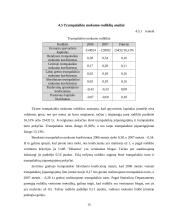 Finansinė analizė: sodo ir daržo priežiūros prekės UAB "Dikerma" 15 puslapis