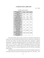 Finansinė analizė: sodo ir daržo priežiūros prekės UAB "Dikerma" 17 puslapis