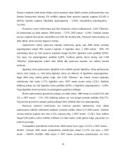 Finansinė analizė: sodo ir daržo priežiūros prekės UAB "Dikerma" 18 puslapis