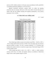 Finansinė analizė: sodo ir daržo priežiūros prekės UAB "Dikerma" 19 puslapis