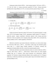 Finansinė analizė: sodo ir daržo priežiūros prekės UAB "Dikerma" 20 puslapis