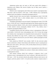 Finansinė analizė: sodo ir daržo priežiūros prekės UAB "Dikerma" 6 puslapis