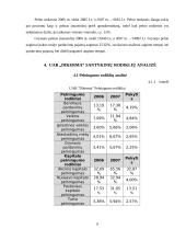 Finansinė analizė: sodo ir daržo priežiūros prekės UAB "Dikerma" 9 puslapis