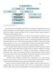 Finansinė atskaitomybė: UAB "Vėjas" 12 puslapis