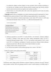 Finansinė atskaitomybė: UAB "Vėjas" 9 puslapis