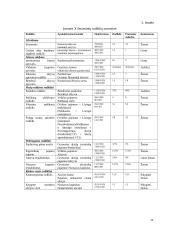 Finansinių ataskaitų analizė 19 puslapis