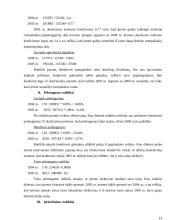 Finansinių rodiklių analizė: atsargų pirkimas ir pardavimas UAB "Aušra" 13 puslapis