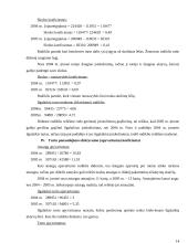 Finansinių rodiklių analizė: atsargų pirkimas ir pardavimas UAB "Aušra" 14 puslapis