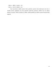 Finansinių rodiklių analizė: atsargų pirkimas ir pardavimas UAB "Aušra" 15 puslapis