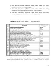 Finansinių rodiklių analizė: atsargų pirkimas ir pardavimas UAB "Aušra" 17 puslapis