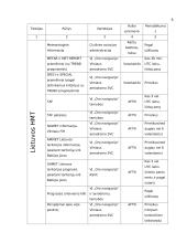 Skrydžių valdymo vaidmuo skrydžių saugos požiūriu. Meteorologinis civilinės aviacijos aprūpinimas 4 puslapis