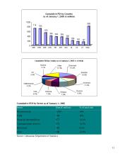 Foreign Direct Investment in Baltic countries 11 puslapis
