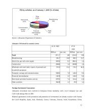 Foreign Direct Investment in Baltic countries 12 puslapis