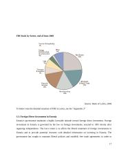 Foreign Direct Investment in Baltic countries 17 puslapis
