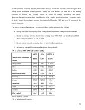 Foreign Direct Investment in Baltic countries 19 puslapis