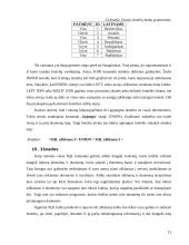 SQL kalboje naudojama užklausa [SELECT] ir pagrindinės jos funkcijos 15 puslapis