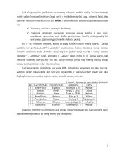 SQL kalboje naudojama užklausa [SELECT] ir pagrindinės jos funkcijos 4 puslapis