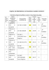 Gaisrinė taktika: Vilniaus miesto savivaldybės pastatas 10 puslapis