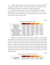 Gaminių paklausos tyrimas vartotojų aspektu: automobilių tiuningavimo IĮ "Spoilera" 17 puslapis