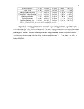 Gaminių paklausos tyrimas vartotojų aspektu: automobilių tiuningavimo IĮ "Spoilera" 18 puslapis