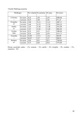 Tuštumėtų plokščių srautinė agregatinė gamyba 12 puslapis