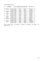 Tuštumėtų plokščių srautinė agregatinė gamyba 14 puslapis