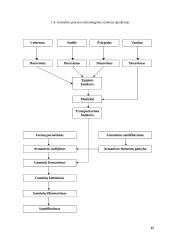 Tuštumėtų plokščių srautinė agregatinė gamyba 15 puslapis