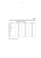 Valstybinės ir privačios žemės pardavimas – pirkimas, panauda, perleidimas bei jų sandoriai 15 puslapis