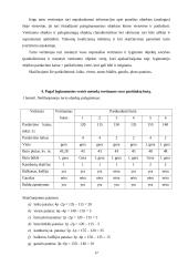 Gyvenamųjų patalpų Vaidaugų g. (Klaipėda) vertinimas ir nekilnojamojo turto rinkos analizė 17 puslapis