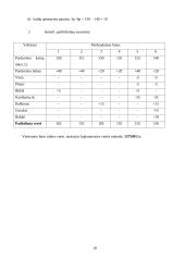 Gyvenamųjų patalpų Vaidaugų g. (Klaipėda) vertinimas ir nekilnojamojo turto rinkos analizė 18 puslapis