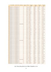 Gyvenamųjų patalpų Vaidaugų g. (Klaipėda) vertinimas ir nekilnojamojo turto rinkos analizė 8 puslapis