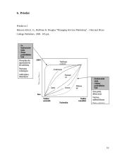 Vartotojų pasitenkinimo paslaugomis matavimas viešajame ir privačiajame sektoriuose 16 puslapis