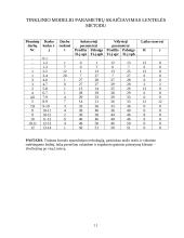 Žurnalo spausdinimo technologijos: "AJS spaustuvė" 11 puslapis