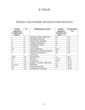 Žurnalo spausdinimo technologijos: "AJS spaustuvė" 10 puslapis