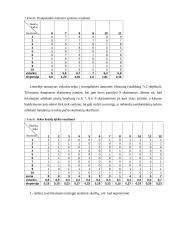 Ebinhauso (Hermann Ebbinghaus) teorijos tyrimas 2 puslapis