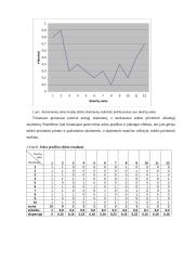 Ebinhauso (Hermann Ebbinghaus) teorijos tyrimas 3 puslapis