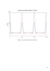 Duotos grandinės analizė dažniniu metodu 16 puslapis