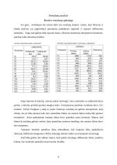 Uždavinio sprendimo ypatumai 6 puslapis