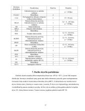 Hidraulinių aparatų kompleksas 15 puslapis