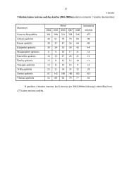 Kaimo turizmo sodybų skaičiaus ir statistinis tyrimas 13 puslapis