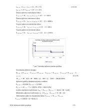 Hidroelektrinės projektas 13 puslapis