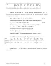 Hidroelektrinės projektas 16 puslapis